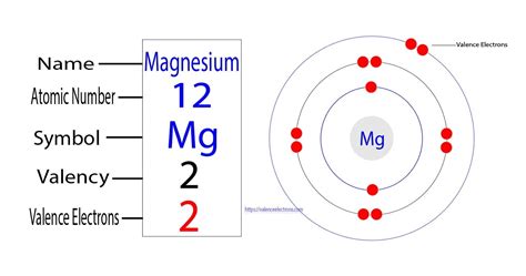 how many valence electrons are in copper|How To Find The Number Of Valence Electrons In An .